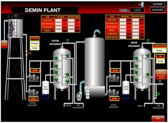 demin plant
